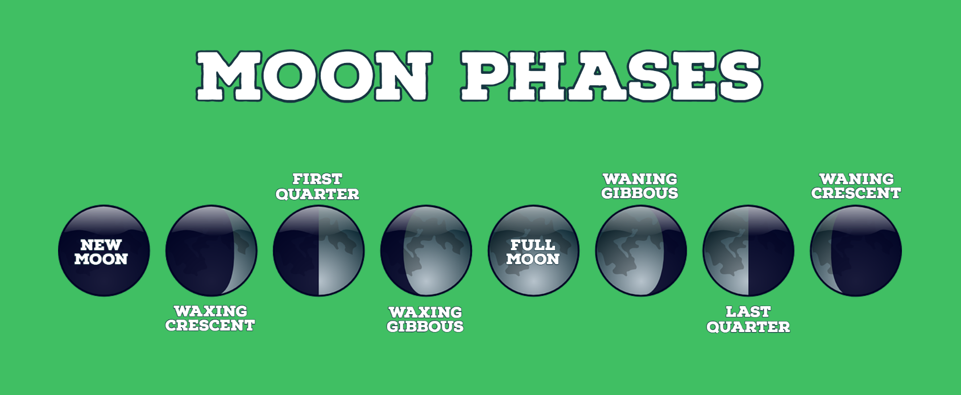Moon Phases – SFW